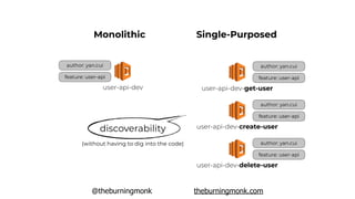 @theburningmonk theburningmonk.com
author: yan.cui
feature: user-api
user-api-dev
Monolithic Single-Purposed
author: yan.cui
feature: user-api
user-api-dev-get-user
author: yan.cui
feature: user-api
user-api-dev-create-user
author: yan.cui
feature: user-api
user-api-dev-delete-user
discoverability
(without having to dig into the code)
 