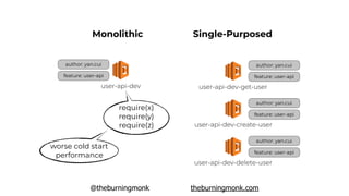 @theburningmonk theburningmonk.com
author: yan.cui
feature: user-api
user-api-dev
Monolithic Single-Purposed
author: yan.cui
feature: user-api
user-api-dev-get-user
author: yan.cui
feature: user-api
user-api-dev-create-user
author: yan.cui
feature: user-api
user-api-dev-delete-user
require(x)
require(y)
require(z)
worse cold start
performance
 