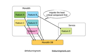 @theburningmonk theburningmonk.com
Monolith DB
Monolith
Feature A
Feature C
Feature B
Feature D
Feature EFeature F
Service
migrate the least
critical component first
 