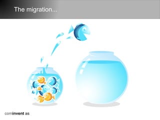 The migration...




cominvent as
 