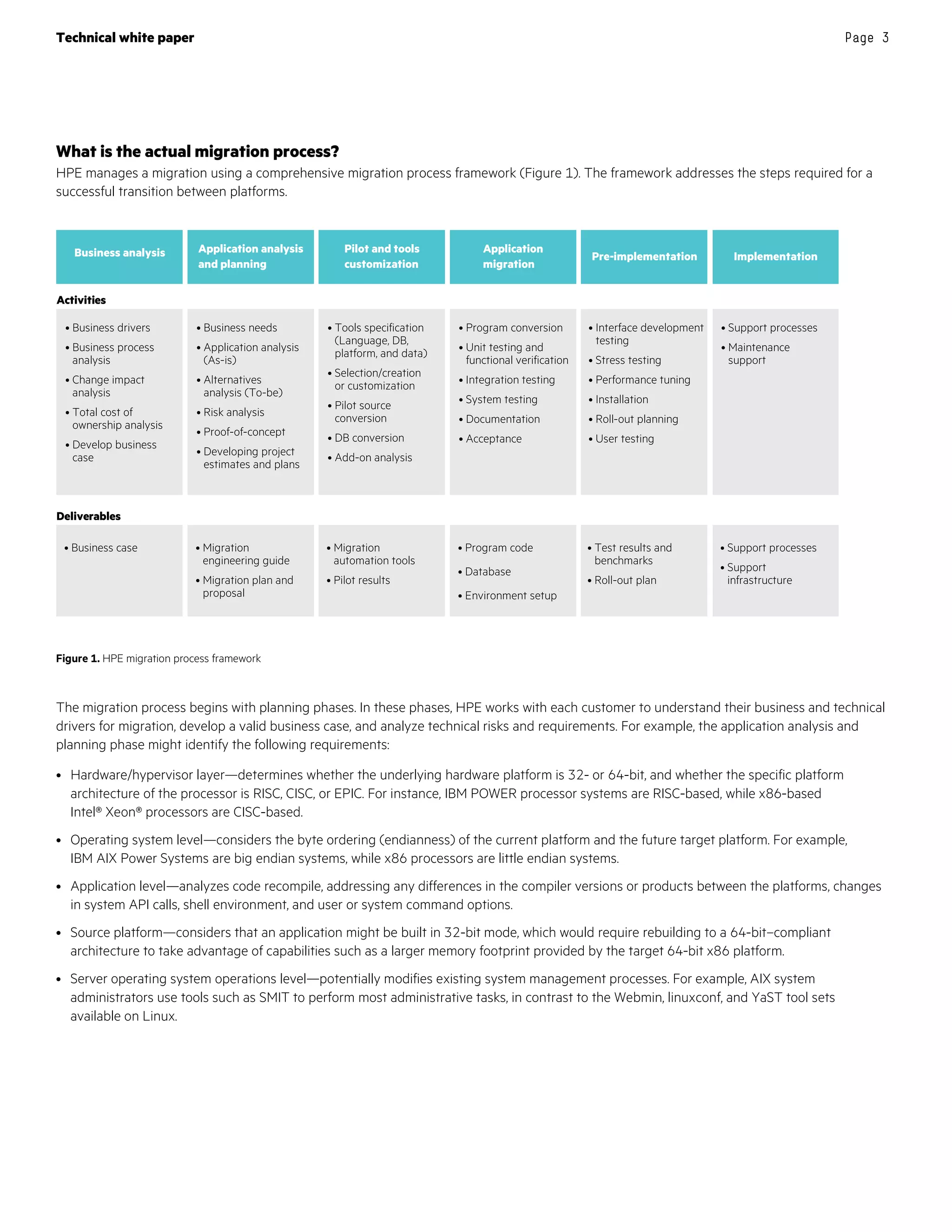 Technical white paper Page 3
What is the actual migration process?
HPE manages a migration using a comprehensive migration process framework (Figure 1). The framework addresses the steps required for a
successful transition between platforms.
Figure 1. HPE migration process framework
The migration process begins with planning phases. In these phases, HPE works with each customer to understand their business and technical
drivers for migration, develop a valid business case, and analyze technical risks and requirements. For example, the application analysis and
planning phase might identify the following requirements:
• Hardware/hypervisor layer—determines whether the underlying hardware platform is 32- or 64-bit, and whether the specific platform
architecture of the processor is RISC, CISC, or EPIC. For instance, IBM POWER processor systems are RISC-based, while x86-based
Intel® Xeon® processors are CISC-based.
• Operating system level—considers the byte ordering (endianness) of the current platform and the future target platform. For example,
IBM AIX Power Systems are big endian systems, while x86 processors are little endian systems.
• Application level—analyzes code recompile, addressing any differences in the compiler versions or products between the platforms, changes
in system API calls, shell environment, and user or system command options.
• Source platform—considers that an application might be built in 32-bit mode, which would require rebuilding to a 64-bit–compliant
architecture to take advantage of capabilities such as a larger memory footprint provided by the target 64-bit x86 platform.
• Server operating system operations level—potentially modifies existing system management processes. For example, AIX system
administrators use tools such as SMIT to perform most administrative tasks, in contrast to the Webmin, linuxconf, and YaST tool sets
available on Linux.
Activities
Deliverables
• Business drivers
• Business process
analysis
• Change impact
analysis
• Total cost of
ownership analysis
• Develop business
case
• Business case • Migration
engineering guide
• Migration plan and
proposal
• Migration
automation tools
• Pilot results
• Program code
• Database
• Environment setup
• Test results and
benchmarks
• Roll-out plan
• Support processes
• Support
infrastructure
• Business needs
• Application analysis
(As-is)
• Alternatives
analysis (To-be)
• Risk analysis
• Proof-of-concept
• Developing project
estimates and plans
• Tools specification
(Language, DB,
platform, and data)
• Selection/creation
or customization
• Pilot source
conversion
• DB conversion
• Add-on analysis
• Program conversion
• Unit testing and
functional verification
• Integration testing
• System testing
• Documentation
• Acceptance
• Interface development
testing
• Stress testing
• Performance tuning
• Installation
• Roll-out planning
• User testing
• Support processes
• Maintenance
support
Business analysis Application analysis
and planning
Pilot and tools
customization
Application
migration
Pre-implementation Implementation
 