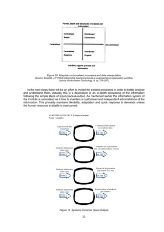Figure 10. Adaptive vs formalised processes and data manipulation 
(Source: Kawalek, J.P (1994) Interpreting business process re-engineering on organisation workflow. 
Journal of Information Technology, 9, pp. 276-287.) 
In the next steps there will be an effort to model the existed processes in order to better analyse 
and understand them. Actually this is a description of an in-depth processing of the information 
following the simple steps of input-process-output. As mentioned earlier the information system of 
the institute is centralised as it tries to maintain a customised and independent administration of the 
information. This primarily maintains flexibility, adaptation and quick response to demands unless 
the human resource available is overburned. 
Figure 11. Systems Construct (Input-Output) 
11 
 