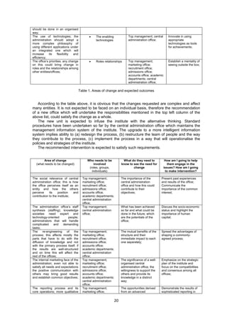 20 
should be done in an organised 
way; 
The use of technologies; the 
administration should adopt a 
more complex philosophy of 
using different applications under 
an integrated one which will 
increase its flexibility and 
efficiency; 
• The enabling 
technologies 
Top management; central 
administration office; 
Innovate in using 
appropriate 
technologies as tools 
for achievements; 
The office’s priorities; any change 
on this could bring change in 
roles and the relationships among 
other entities/offices; 
• Roles relationships Top management; 
marketing office; 
recruitment office; 
admissions office; 
accounts office; academic 
departments; central 
administration office; 
Establish a mentality of 
seeing outside the box; 
Table 1. Areas of change and expected outcomes 
According to the table above, it is obvious that the changes requested are complex and affect 
many entities. It is not expected to be faced on an individual basis, therefore the recommendation 
of a new office which will undertake the responsibilities mentioned in the top left column of the 
above list, could satisfy the change as a whole. 
The new unit is expected to infuse the institute with the alternative thinking. Standard 
procedures have been undertaken so far by the central administration office which maintains the 
management information system of the institute. The upgrade to a more intelligent information 
system implies ability to (a) redesign the process, (b) restructure the team of people and the way 
they contribute to the process, (c) implement the process in a way that will operationalise the 
policies and strategies of the institute. 
The recommended intervention is expected to satisfy such requirements. 
Area of change 
(what needs to be changed) 
Who needs to be 
involved 
(roles, groups, 
individuals) 
What do they need to 
know to see the need for 
change 
How am I going to help 
them engage in the 
issues? How am I going 
to make intervention? 
The social relevance of central 
administration office; this is how 
the office perceives itself as an 
entity and how the others 
perceive its position and 
contribution to the institute; 
Top management; 
marketing office; 
recruitment office; 
admissions office; 
accounts office; 
academic departments; 
central administration 
office; 
The importance of the 
central administration 
office and how this could 
contribute to their 
objectives; 
Present past experiences 
and results of the office; 
Communicate the 
importance of the common 
interest; 
The administration office’s staff 
synthesis (staffing); knowledge 
societies need expert and 
technology-oriented people; 
administrators that will handle 
complicated and demanding 
tasks; 
Top management; 
central administration 
office; 
What has been achieved 
so far and what could be 
done in the future; which 
are the potentials of the 
office; 
Discuss the socio-economic 
status and highlight the 
importance of human 
capital; 
The re-engineering of the 
process; this affects mostly the 
parts that have to do with the 
diffusion of knowledge and not 
with the primary process itself; if 
the results are well-structured 
and on time this will affect the 
rest of the offices; 
Top management; 
marketing office; 
recruitment office; 
admissions office; 
accounts office; 
academic departments; 
central administration 
office; 
The mutual benefits of the 
structure and their 
immediate impact to each 
one separately; 
Spread the advantages of 
shaping a commonly-agreed 
process; 
The internal marketing face of the 
administration; even not able to 
satisfy all needs and expectations 
the positive communication with 
others may bring good results 
and establish common objectives; 
Top management; 
marketing office; 
recruitment office; 
admissions office; 
accounts office; 
academic departments; 
central administration 
office; 
The significance of a well-organised 
central 
administration office; the 
willingness to support the 
others and provide its 
knowledge in a distinct 
way; 
Emphasize on the strategic 
plan of the institute and 
focus on the compatibilities 
and consensus among all 
offices; 
The reporting process and its 
core operations; more qualitative 
Top management; 
marketing office; 
The opportunities derived 
from an advanced 
Demonstrate the results of 
sophisticated reporting in 
 
