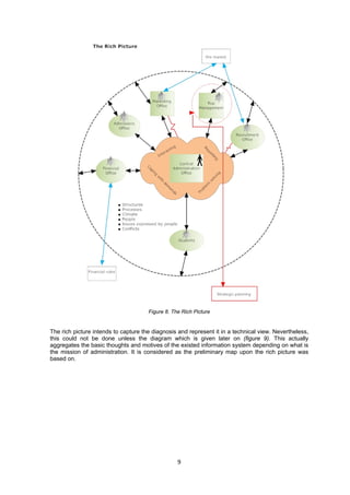 Figure 8. The Rich Picture 
The rich picture intends to capture the diagnosis and represent it in a technical view. Nevertheless, 
this could not be done unless the diagram which is given later on (figure 9). This actually 
aggregates the basic thoughts and motives of the existed information system depending on what is 
the mission of administration. It is considered as the preliminary map upon the rich picture was 
based on. 
9 
 