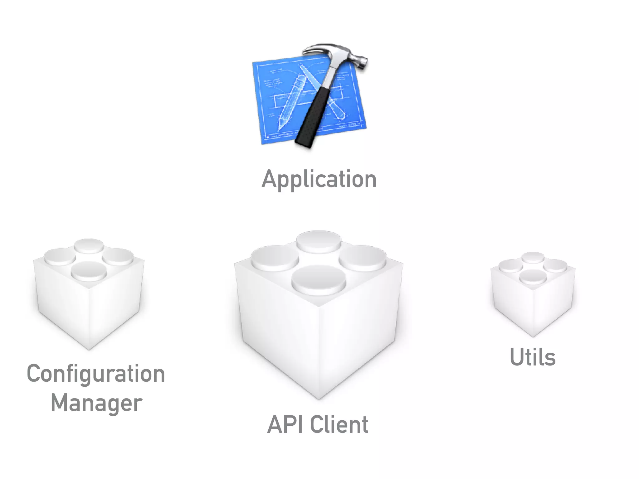 Application
Configuration 
Manager
API Client
Utils
 