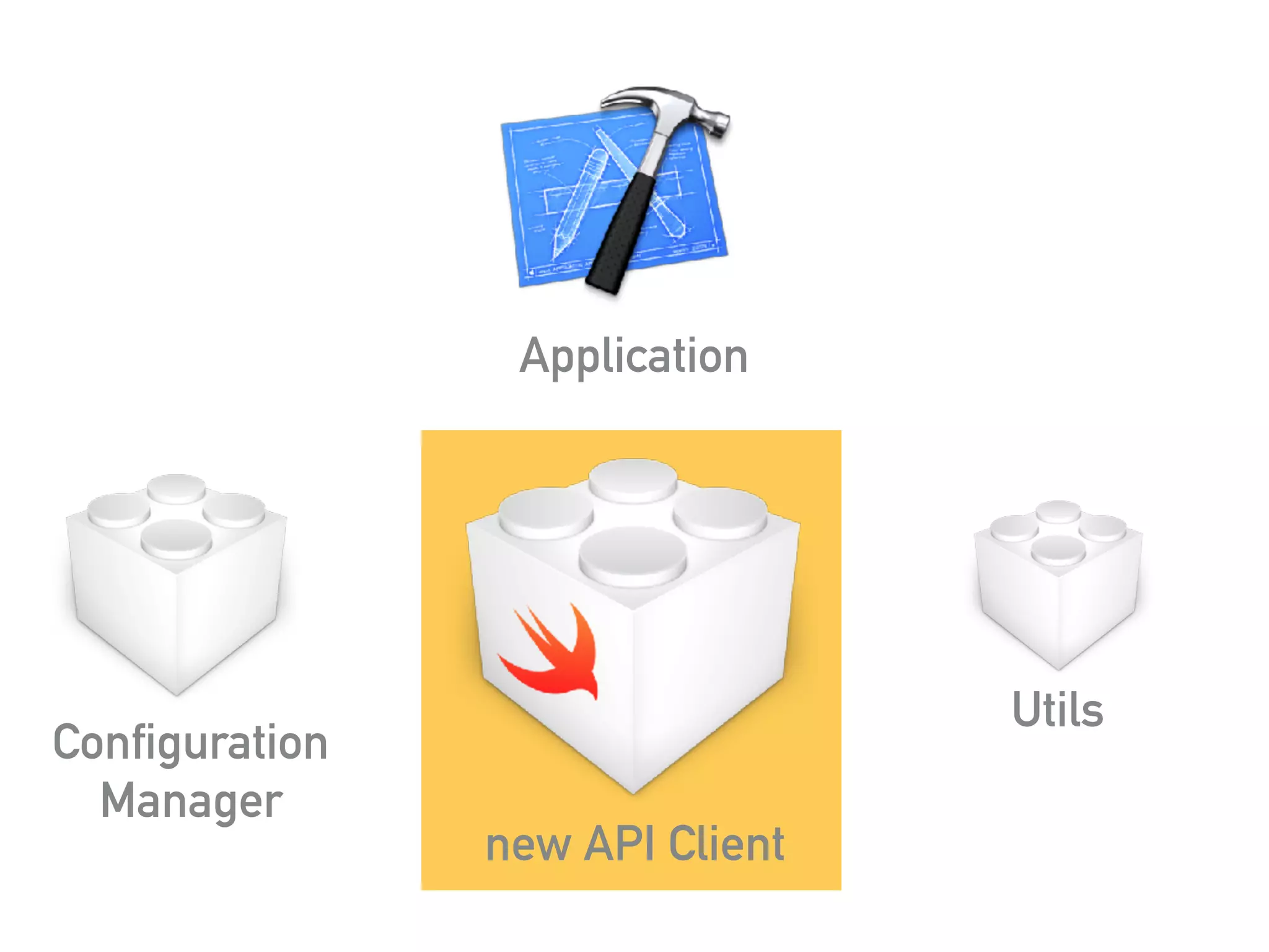 Application
Configuration 
Manager
new API Client
Utils
 