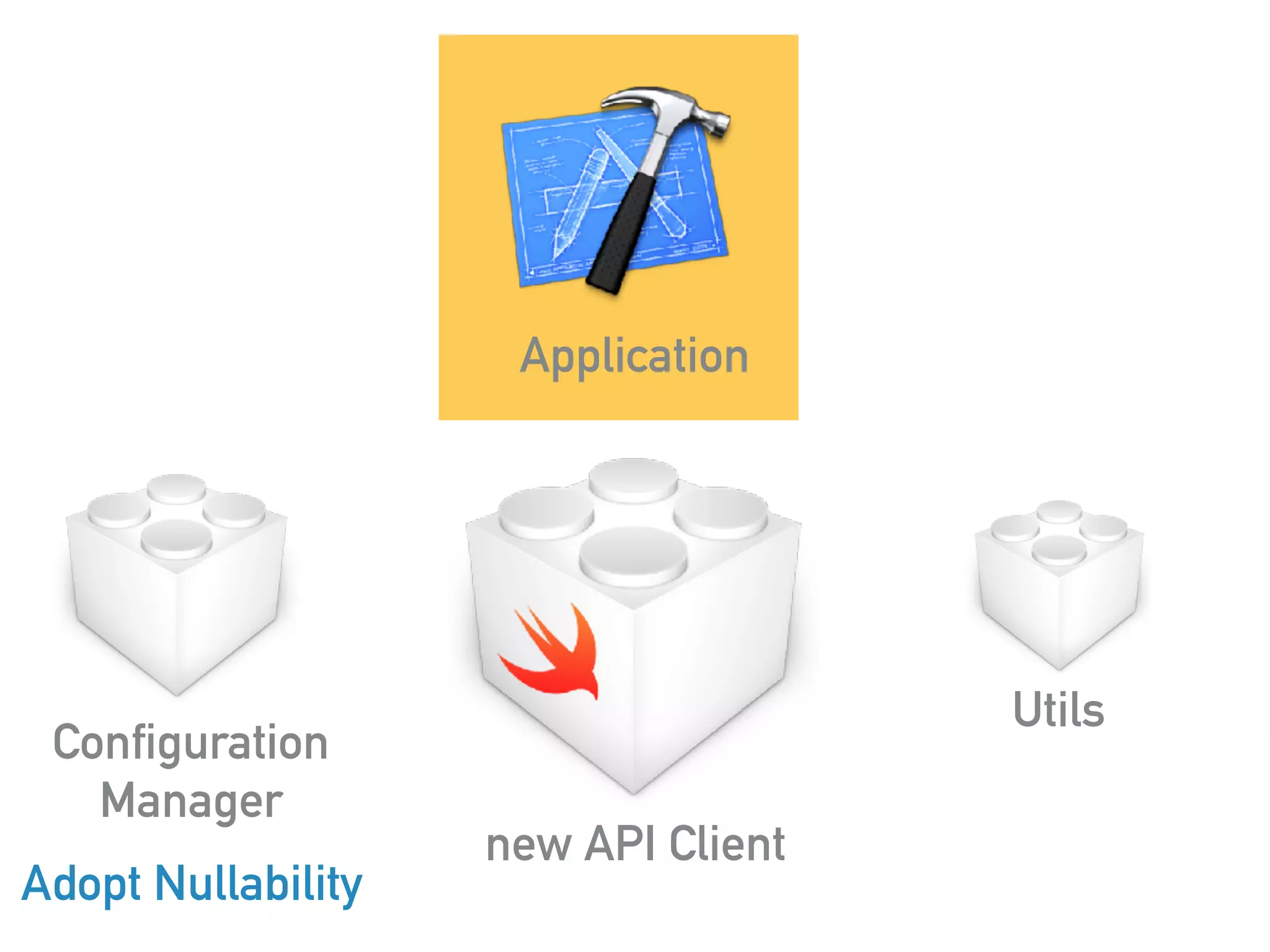 Application
new API Client
Utils
Adopt Nullability
Configuration 
Manager
 
