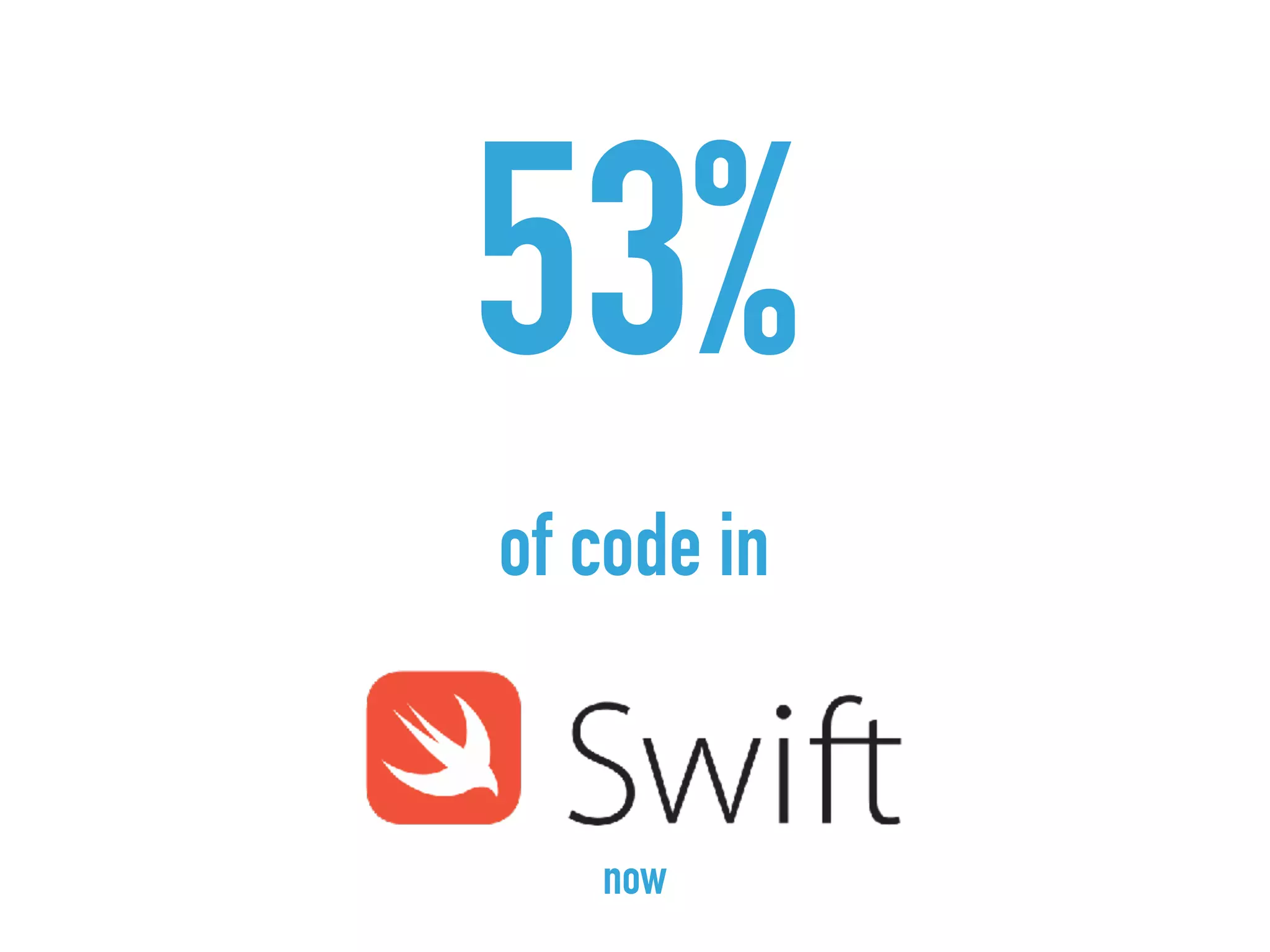 53%
of code in
now
 