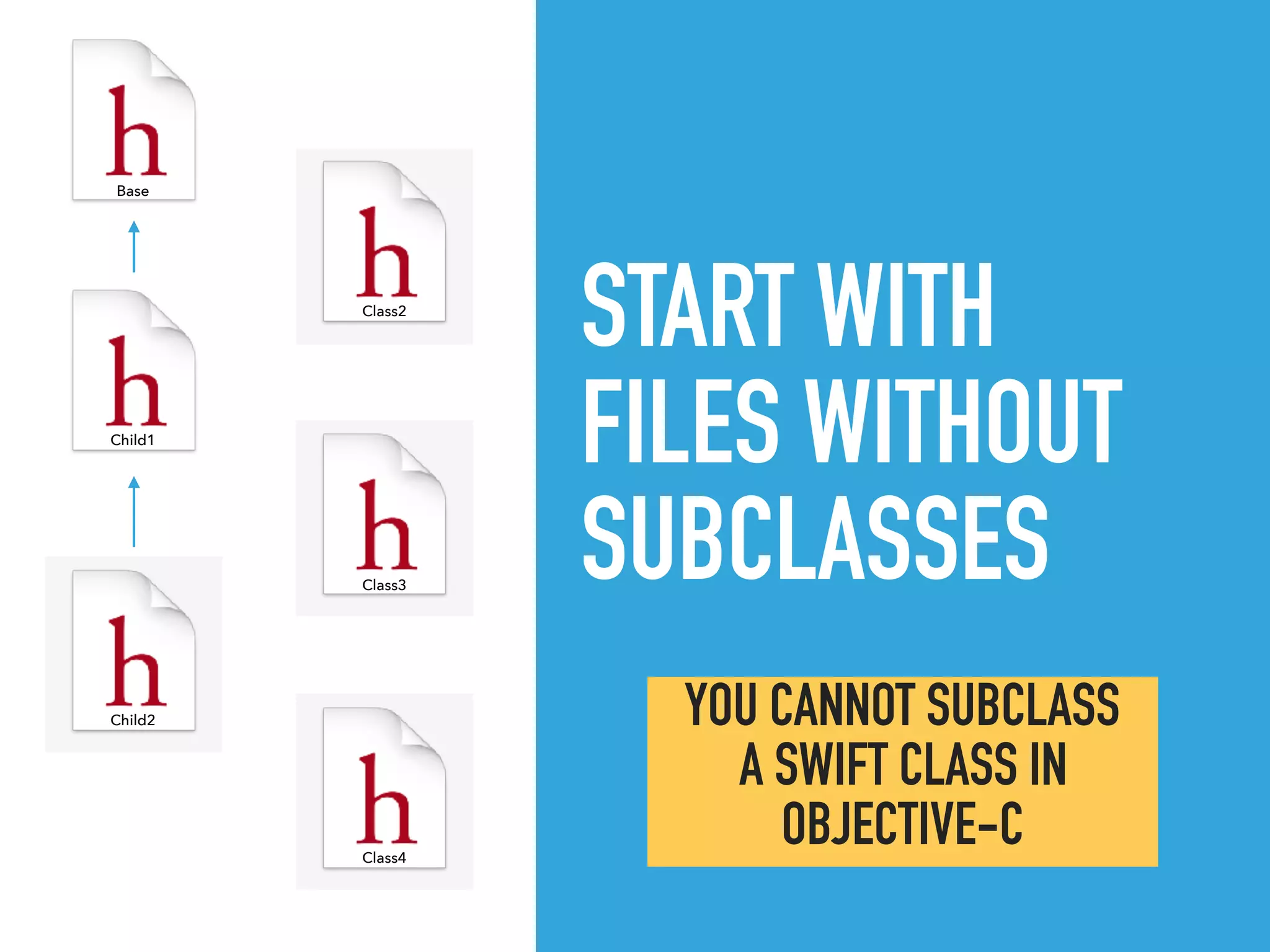 START WITH  
FILES WITHOUT
SUBCLASSES
Child2
Base
Child1
Class2
Class4
Class3
YOU CANNOT SUBCLASS
A SWIFT CLASS IN
OBJECTIVE-C
 