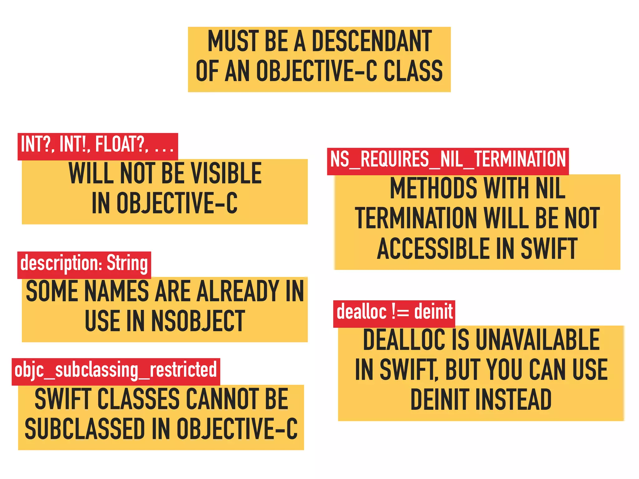 MUST BE A DESCENDANT  
OF AN OBJECTIVE-C CLASS
WILL NOT BE VISIBLE 
IN OBJECTIVE-C
INT?, INT!, FLOAT?, …
SOME NAMES ARE ALREADY IN
USE IN NSOBJECT
description: String
SWIFT CLASSES CANNOT BE
SUBCLASSED IN OBJECTIVE-C
objc_subclassing_restricted
METHODS WITH NIL
TERMINATION WILL BE NOT
ACCESSIBLE IN SWIFT
NS_REQUIRES_NIL_TERMINATION
DEALLOC IS UNAVAILABLE  
IN SWIFT, BUT YOU CAN USE
DEINIT INSTEAD
dealloc != deinit
 