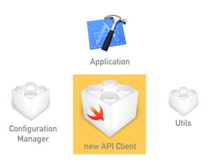 Application
Configuration 
Manager
new API Client
Utils
 