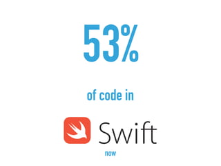 53%
of code in
now
 