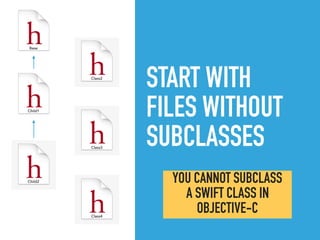 START WITH  
FILES WITHOUT
SUBCLASSES
Child2
Base
Child1
Class2
Class4
Class3
YOU CANNOT SUBCLASS
A SWIFT CLASS IN
OBJECTIVE-C
 