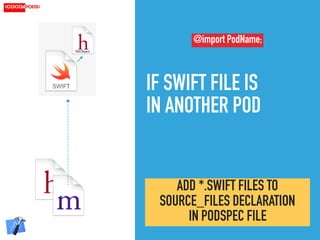 IF SWIFT FILE IS  
IN ANOTHER POD
NSObject
@import PodName;
ADD *.SWIFT FILES TO
SOURCE_FILES DECLARATION  
IN PODSPEC FILE
 