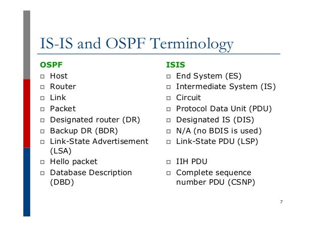 Migrating From Ospf To Is Is By Philip Smith