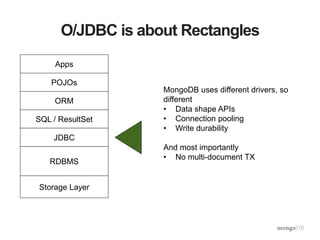 O/JDBC is about Rectangles
MongoDB uses different drivers, so
different
• Data shape APIs
• Connection pooling
• Write durability
And most importantly
• No multi-document TX
RDBMS
JDBC
SQL / ResultSet
ORM
POJOs
Apps
Storage Layer
 
