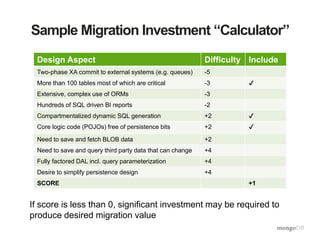 Sample Migration Investment “Calculator”
Design Aspect Difficulty Include
Two-phase XA commit to external systems (e.g. queues) -5
More than 100 tables most of which are critical -3 ✔
Extensive, complex use of ORMs -3
Hundreds of SQL driven BI reports -2
Compartmentalized dynamic SQL generation +2 ✔
Core logic code (POJOs) free of persistence bits +2 ✔
Need to save and fetch BLOB data +2
Need to save and query third party data that can change +4
Fully factored DAL incl. query parameterization +4
Desire to simplify persistence design +4
SCORE +1
If score is less than 0, significant investment may be required to
produce desired migration value
 