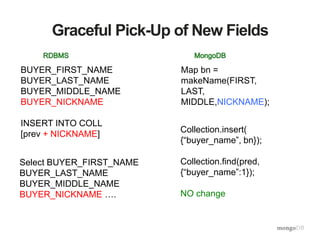 Graceful Pick-Up of New Fields
BUYER_FIRST_NAME
BUYER_LAST_NAME
BUYER_MIDDLE_NAME
BUYER_NICKNAME
INSERT INTO COLL
[prev + NICKNAME]
Map bn =
makeName(FIRST,
LAST,
MIDDLE,NICKNAME);
Select BUYER_FIRST_NAME
BUYER_LAST_NAME
BUYER_MIDDLE_NAME
BUYER_NICKNAME ….
Collection.insert(
{“buyer_name”, bn});
Collection.find(pred,
{“buyer_name”:1});
NO change
 