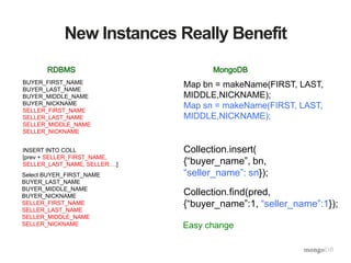 New Instances Really Benefit
BUYER_FIRST_NAME
BUYER_LAST_NAME
BUYER_MIDDLE_NAME
BUYER_NICKNAME
SELLER_FIRST_NAME
SELLER_LAST_NAME
SELLER_MIDDLE_NAME
SELLER_NICKNAME
INSERT INTO COLL
[prev + SELLER_FIRST_NAME,
SELLER_LAST_NAME, SELLER….]
Map bn = makeName(FIRST, LAST,
MIDDLE,NICKNAME);
Map sn = makeName(FIRST, LAST,
MIDDLE,NICKNAME);
Collection.insert(
{“buyer_name”, bn,
“seller_name”: sn});Select BUYER_FIRST_NAME
BUYER_LAST_NAME
BUYER_MIDDLE_NAME
BUYER_NICKNAME
SELLER_FIRST_NAME
SELLER_LAST_NAME
SELLER_MIDDLE_NAME
SELLER_NICKNAME
Collection.find(pred,
{“buyer_name”:1, “seller_name”:1});
Easy change
 
