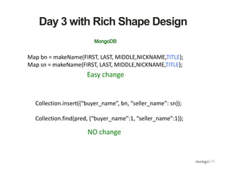 Day 3 with Rich Shape Design
Map bn = makeName(FIRST, LAST, MIDDLE,NICKNAME,TITLE);
Map sn = makeName(FIRST, LAST, MIDDLE,NICKNAME,TITLE);
Collection.insert({“buyer_name”, bn, “seller_name”: sn});
Collection.find(pred, {“buyer_name”:1, “seller_name”:1});
NO change
Easy change
 