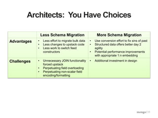 Architects: You Have Choices
Less Schema Migration More Schema Migration
Advantages • Less effort to migrate bulk data
• Less changes to upstack code
• Less work to switch feed
constructors
• Use conversion effort to fix sins of past
• Structured data offers better day 2
agility
• Potential performance improvements
with appropriate 1:n embedding
Challenges • Unnecessary JOIN functionality
forced upstack
• Perpetuating field overloading
• Perpetuating non-scalar field
encoding/formatting
• Additional investment in design
 