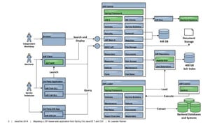 Migrating a JSF-Based Web Application from Spring 3 to Java EE 7 and ...