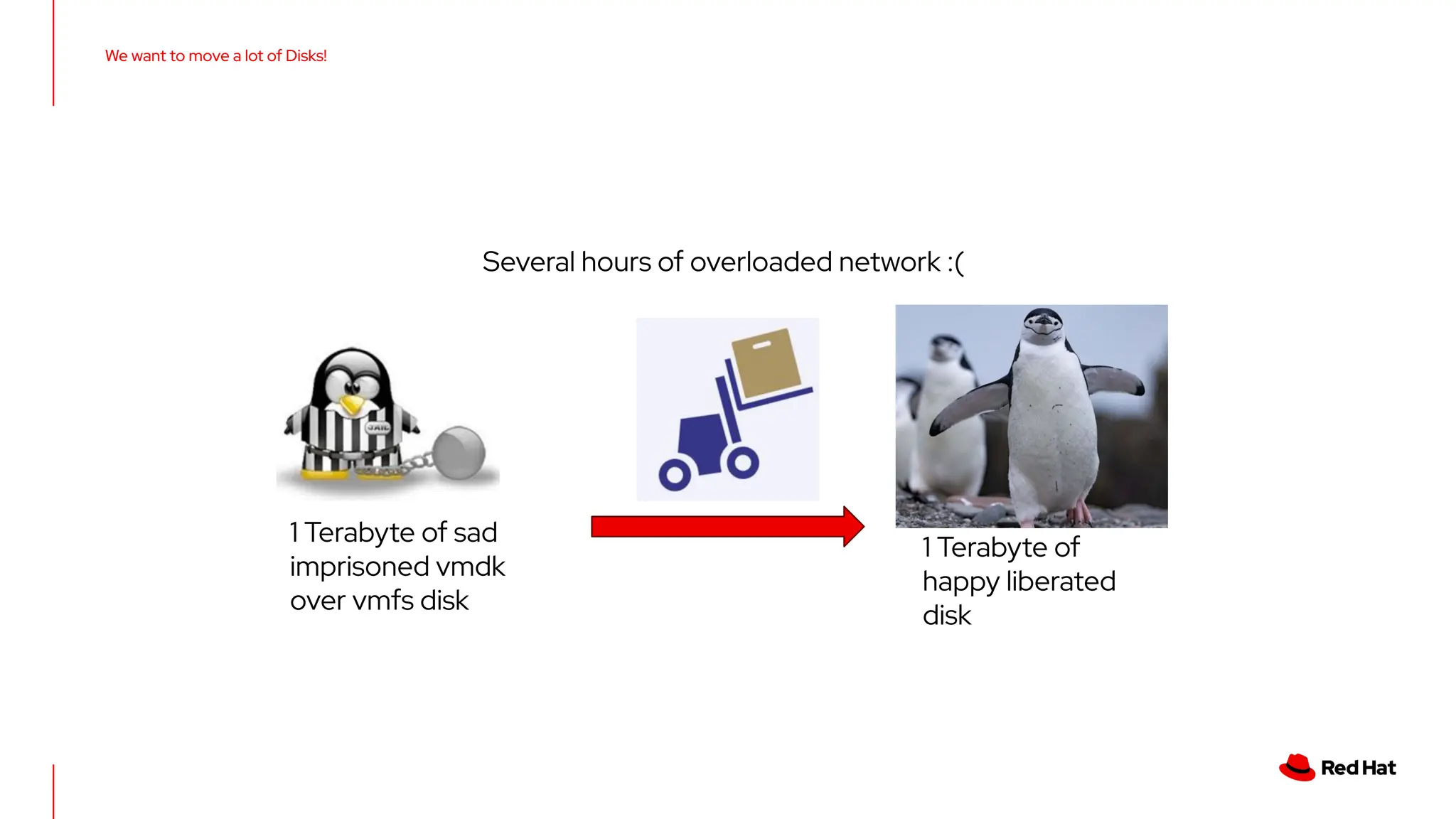 We want to move a lot of Disks!
1 Terabyte of sad
imprisoned vmdk
over vmfs disk
1 Terabyte of
happy liberated
disk
Several hours of overloaded network :(
 