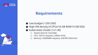 Requirements
● Low budget (~250 USD)
● High-VM density (4 CPUs/16 GB RAM/14 GB SSD)
● Kubernetes Cluster (+v1.30)
○ Actions Runner Controller
○ CPU: 1657m requests, 2300m limits
○ Memory: 3500068Ki requests, 6367831296 limits
 