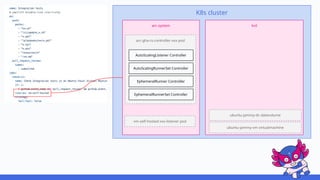 K8s cluster
arc-system krd
arc-gha-rs-controller-xxx pod
AutoScalingListener Controller
AutoScalingRunnerSet Controller
EphemeralRunner Controller
EphemeralRunnerSet Controller
vm-self-hosted-xxx-listener pod
ubuntu-jammy-dv datavolume
ubuntu-jammy-vm virtualmachine
 