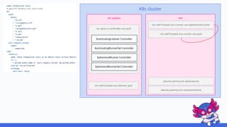 K8s cluster
arc-system krd
arc-gha-rs-controller-xxx pod
AutoScalingListener Controller
AutoScalingRunnerSet Controller
EphemeralRunner Controller
EphemeralRunnerSet Controller
vm-self-hosted-xxx-listener pod
vm-self-hosted-xxx-runner-xxx pod
vm-self-hosted-xxx-runner-xxx ephemeralrunner
ubuntu-jammy-dv datavolume
ubuntu-jammy-vm virtualmachine
 