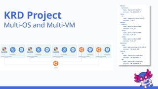 Migrating GitHub Actions with Nested Virtualization to Cloud Native ...