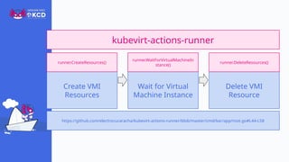 Migrating GitHub Actions with Nested Virtualization to Cloud Native ...