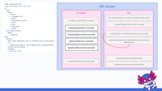 Migrating GitHub Actions with Nested Virtualization to Cloud Native ...