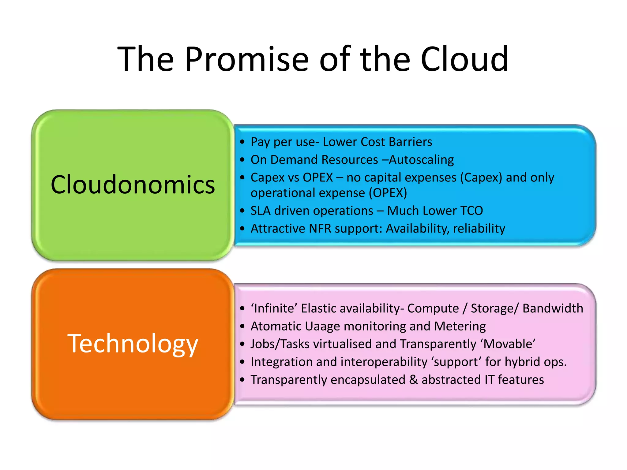 The Promise of the Cloud
• Pay per use- Lower Cost Barriers
• On Demand Resources –Autoscaling
• Capex vs OPEX – no capital expenses (Capex) and only
operational expense (OPEX)
• SLA driven operations – Much Lower TCO
• Attractive NFR support: Availability, reliability
Cloudonomics
• ‘Infinite’ Elastic availability- Compute / Storage/ Bandwidth
• Atomatic Uaage monitoring and Metering
• Jobs/Tasks virtualised and Transparently ‘Movable’
• Integration and interoperability ‘support’ for hybrid ops.
• Transparently encapsulated & abstracted IT features
Technology
 