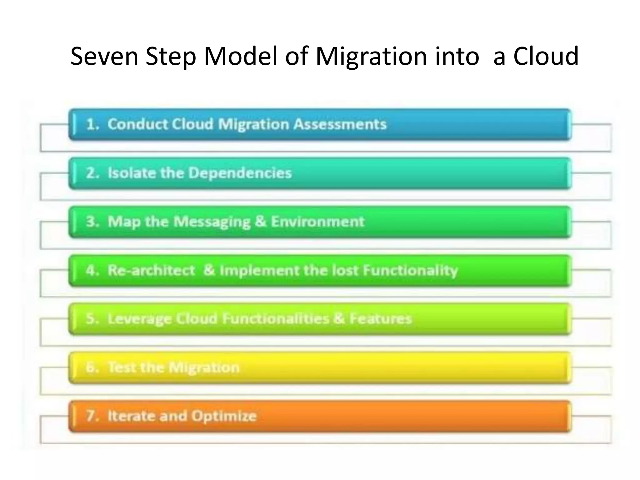 Seven Step Model of Migration into a Cloud
 