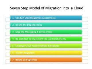 Seven Step Model of Migration into a Cloud
 
