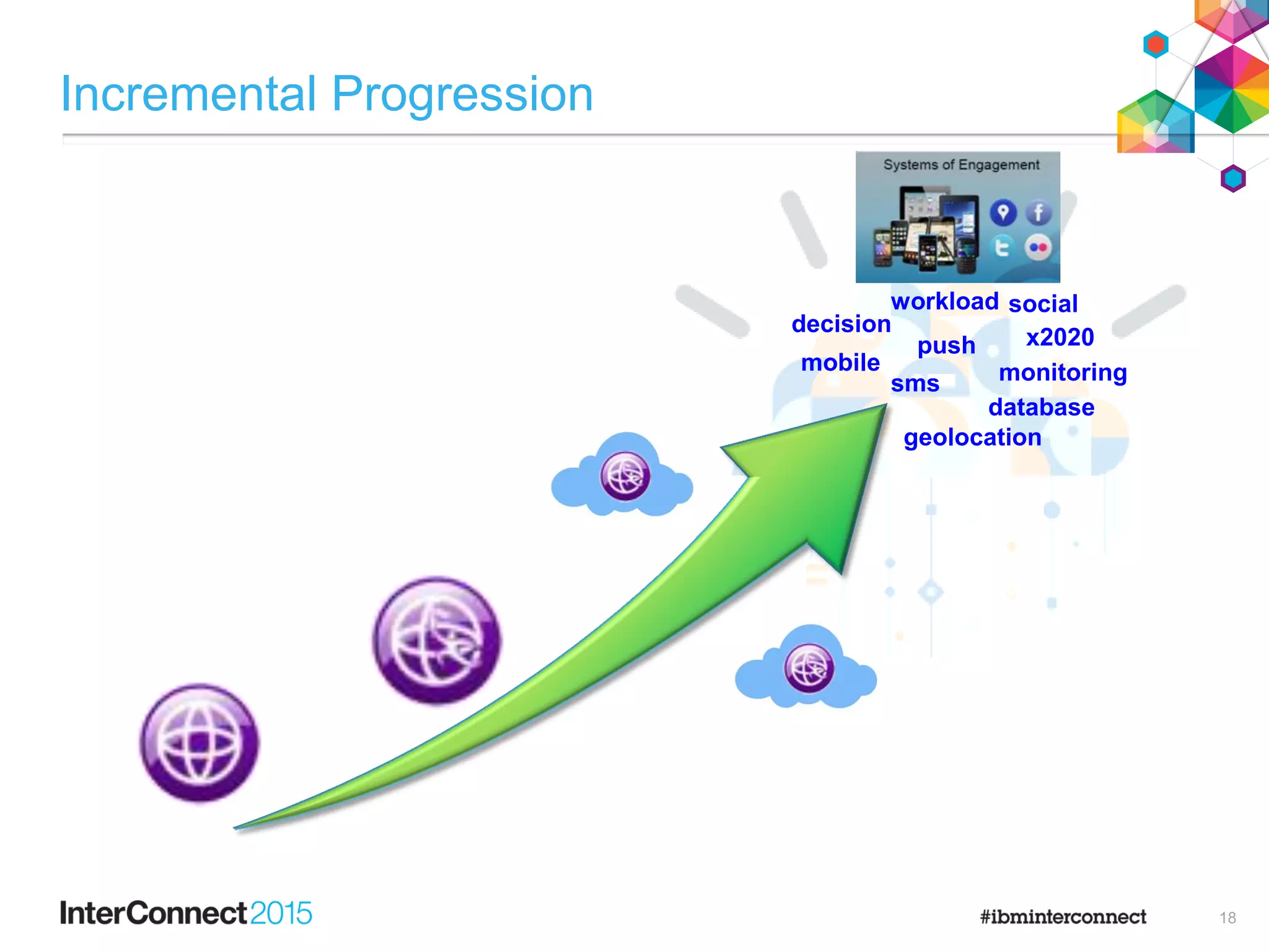 social
x2020
monitoring
workload
decision
database
sms
mobile
push
geolocation
Incremental Progression
18
 