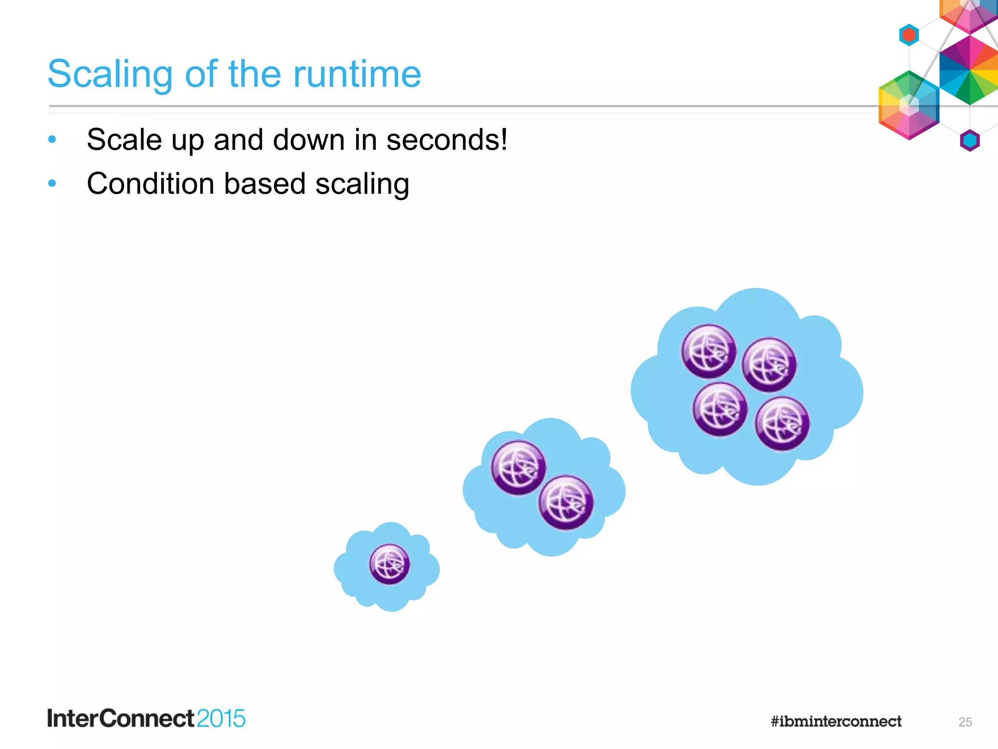 Scaling of the runtime
• Scale up and down in seconds!
• Condition based scaling
25
 