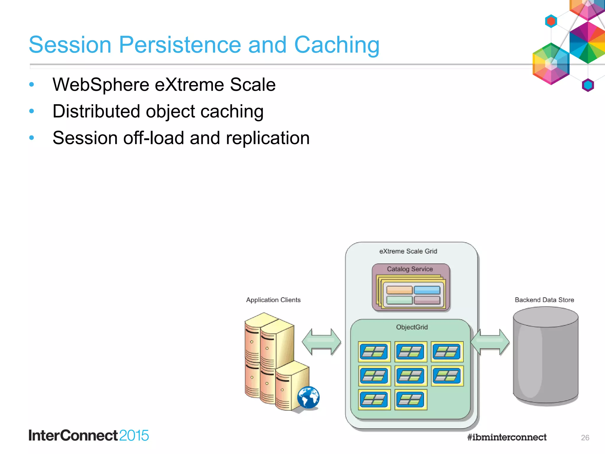 Session Persistence and Caching
• WebSphere eXtreme Scale
• Distributed object caching
• Session off-load and replication
26
 