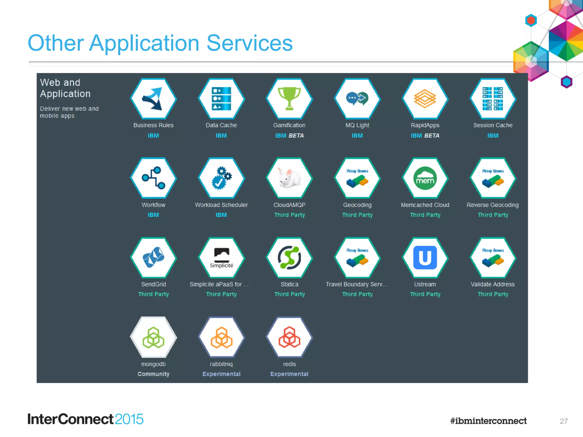 Other Application Services
27
 