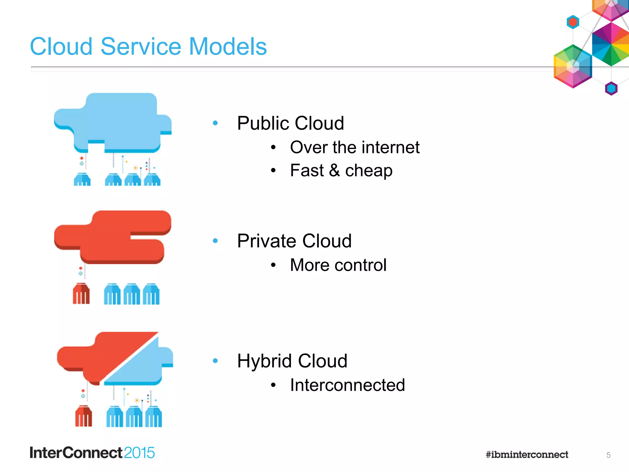 Cloud Service Models
• Public Cloud
• Over the internet
• Fast & cheap
• Private Cloud
• More control
• Hybrid Cloud
• Interconnected
5
 