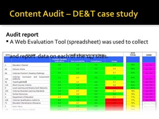 Audit report  A Web Evaluation Tool (spreadsheet) was used to collect    and report  data on each of the 147 sites.  