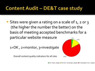 Sites were given a rating on a scale of 1, 2 or 3  (the higher the number the better) on the basis of meeting accepted benchmarks for a particular website measure  1=OK , 2=monitor, 3=investigate Overall content quality indicators for all sites 