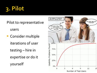 Pilot to representative users Consider multiple iterations of user testing – hire in expertise or do it yourself  