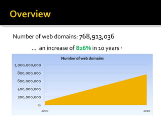 Number of web domains:  768,913,036 ...  an increase of  826%   in 10 years  2   