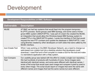 Development


Development Responsibilities at BMC Software

Deliverable

Description

MUSE

AT BMC we had two systems tha...