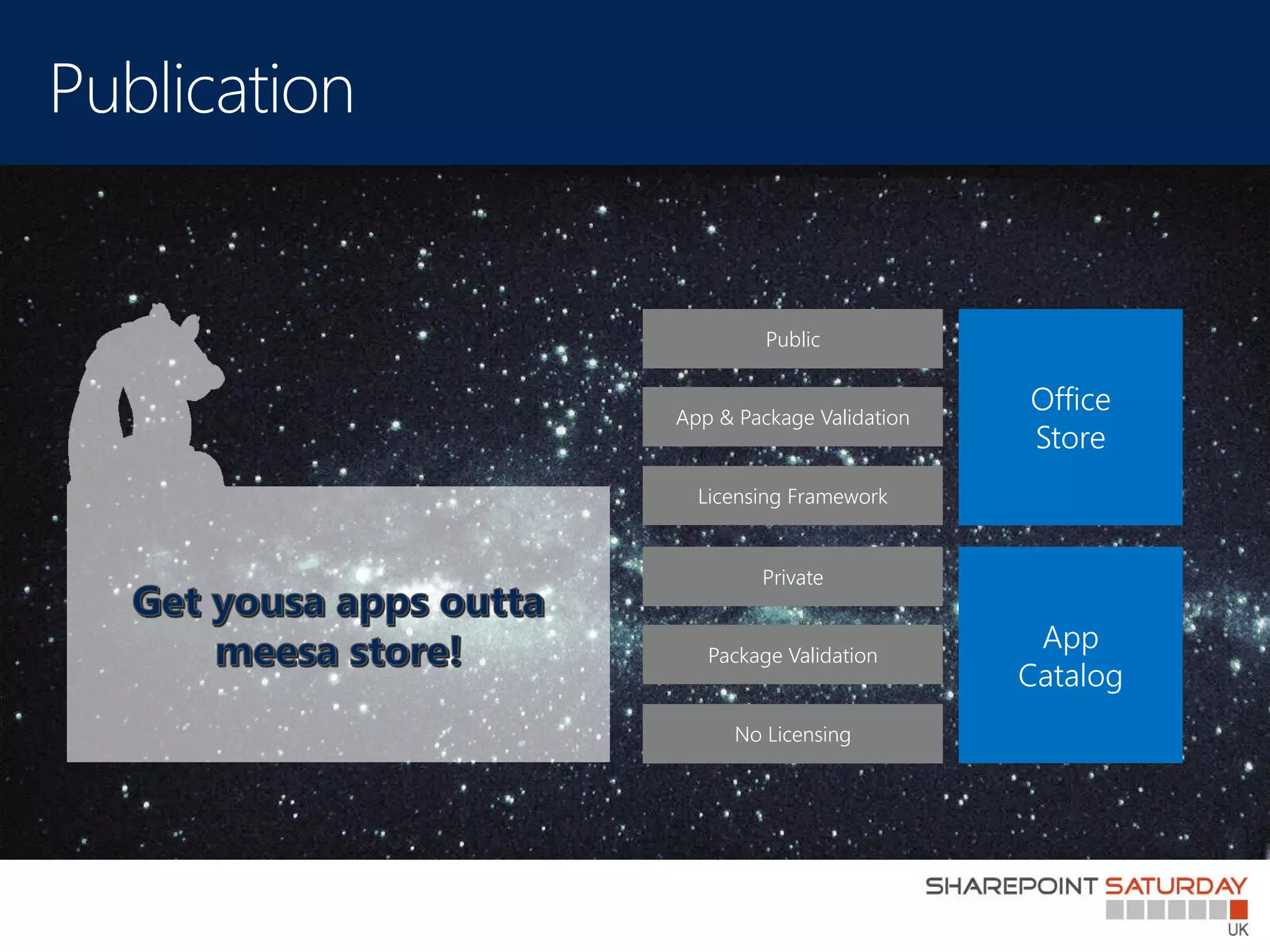 Public


App & Package Validation
                           Office
                           Store
  Licensing Framework


        Private


   Package Validation
                            App
                           Catalog
      No Licensing
 
