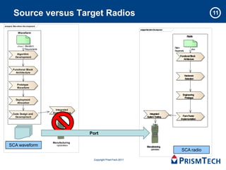 Migrating Legacy Waveforms to the Software Communications Architecture ...