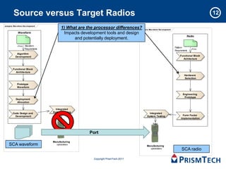 Source versus Target Radios                                                                                              12

analysis Wav eform Dev elopment
                                          1) What are the processor differences? Wav eform Dev elopment
                                                                                analysis
             Waveform                      Impacts development tools and design
                                                                                                                     Radio
                                                and potentially deployment.
            «flow»   Waveform
                                                                                                          Platform
                     Requirements                                                                                        «flow»
                                                                                                          Requirements
            Algorithm
           Development                                                                                         Functional Block
                                                                                                                 Achitecture



        Functional Block
          Architecture
                                                                                                                   Hardware
                                                                                                                   Selection

            Prototype
            Waveform

                                                                                                                 Engineering
                                                                                                                  Prototype
           Deployment
            Allocation

                                      Integrated
        Code Design and             System Testing                                         Integrated
          Development                                                                    System Testing          Form Factor
                                                                                                                Implementation




                                                         Port

                                    Manufacturing
    SCA waveform                      «process»
                                                                                         Manufacturing
                                                                                           «process»            SCA radio

                                                            Copyright PrismTech 2011
 