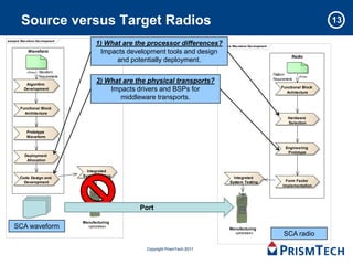 Source versus Target Radios                                                                                              13

analysis Wav eform Dev elopment
                                          1) What are the processor differences? Wav eform Dev elopment
                                                                                analysis
             Waveform                      Impacts development tools and design
                                                                                                                     Radio
                                                and potentially deployment.
            «flow»   Waveform
                                                                                                          Platform
                     Requirements                                                                                        «flow»
                                                                                                          Requirements
            Algorithm
                                          2) What are the physical transports?
                                                                                                               Functional Block
           Development                        Impacts drivers and BSPs for                                       Achitecture
                                                 middleware transports.
        Functional Block
          Architecture
                                                                                                                   Hardware
                                                                                                                   Selection

            Prototype
            Waveform

                                                                                                                 Engineering
                                                                                                                  Prototype
           Deployment
            Allocation

                                      Integrated
        Code Design and             System Testing                                         Integrated
          Development                                                                    System Testing          Form Factor
                                                                                                                Implementation




                                                         Port

                                    Manufacturing
    SCA waveform                      «process»
                                                                                         Manufacturing
                                                                                           «process»            SCA radio

                                                            Copyright PrismTech 2011
 